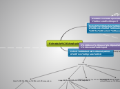 Schedule Analysis - Mind Map