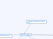 2. gaia: Musika hezkuntza - Mindmap