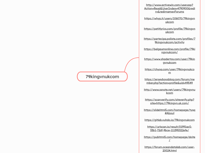 79kingvnukcom - Mindmap