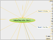 Italian Prep to Int - Part 2 - Mind Map