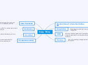 Song Titles - Mind Map