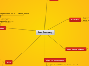 Doux Company - Mind Map