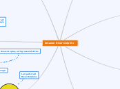 Amazon River Dolphin - Mind Map