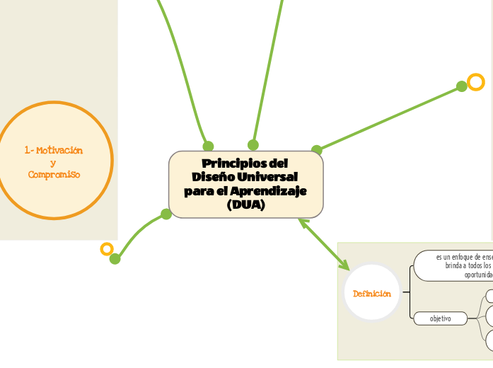 Principios del Diseño Universal para el Aprendizaje (DUA)
