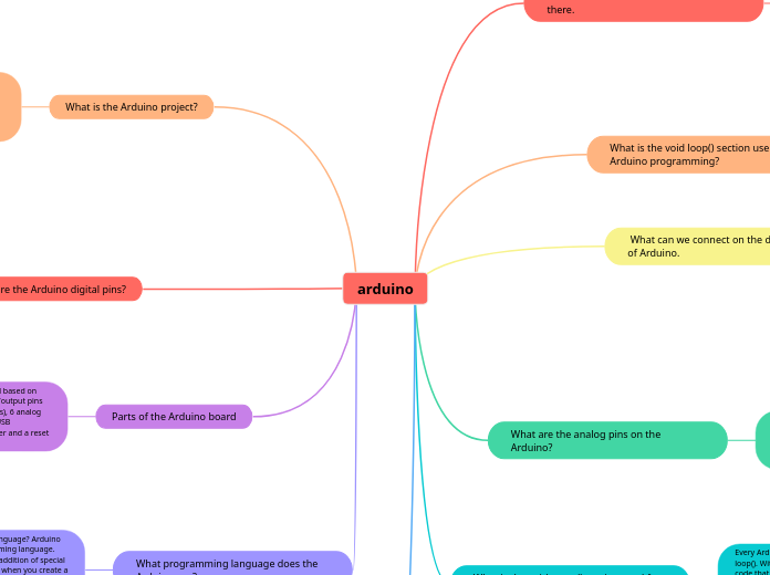 arduino - Mind Map