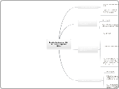 Os direitos fundamentais na CF/88 – asp...- Mapa Mental