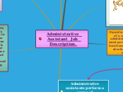 Administrative  Assistant  Job  Descriptio...- Mind Map