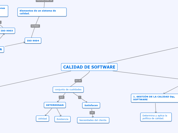 CALIDAD DE SOFTWARE 