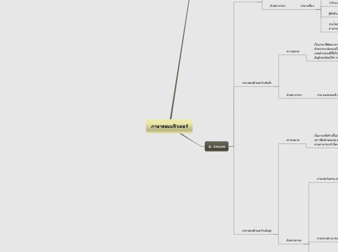 ภาษาคอมมพิวเตอร์ - Mind Map