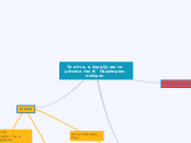 Τα αίτια, η έκρηξη και τα μέτωπα του Α'  Π...- Mind Map