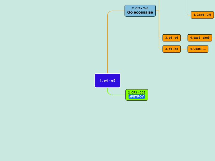 1. e4 - e5 - Carte Mentale