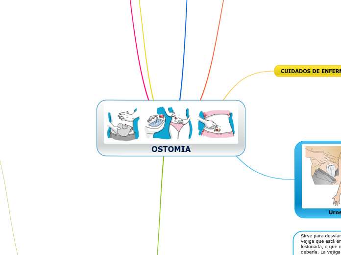 OSTOMIA