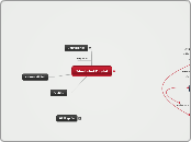 Identidad Digital  - Mapa Mental