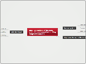 Detailed analysis of the data which I have...- Mind Map