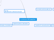 My First Mind Map 