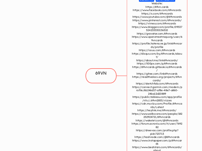 69VN - Mind Map
