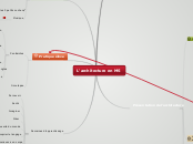 L'architecture en MS - Carte Mentale