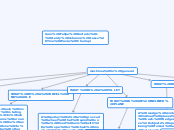 machines in general - Mind Map