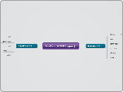 SiteMap【ATLEDSupport】 - マインドマップ