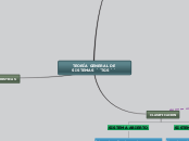 TEORÍA GENERAL DE SISTEMAS ´´TGS´´ - Mapa Mental