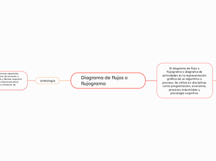 Diagrama de flujos o flujograma