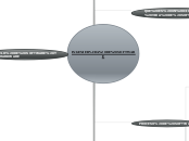 INGENIERÍA DE SOFTWARE - Mapa Mental