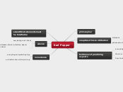 Karl Popper - Mind Map