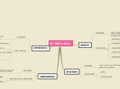 EL TEXTO ORAL - Mapa Mental