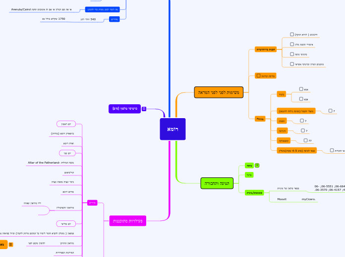 רומא - Mind Map