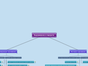 Оценивание в проекте - Мыслительная карта