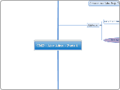 CMD - Atos Adms. - Parte 1 - Mapa Mental