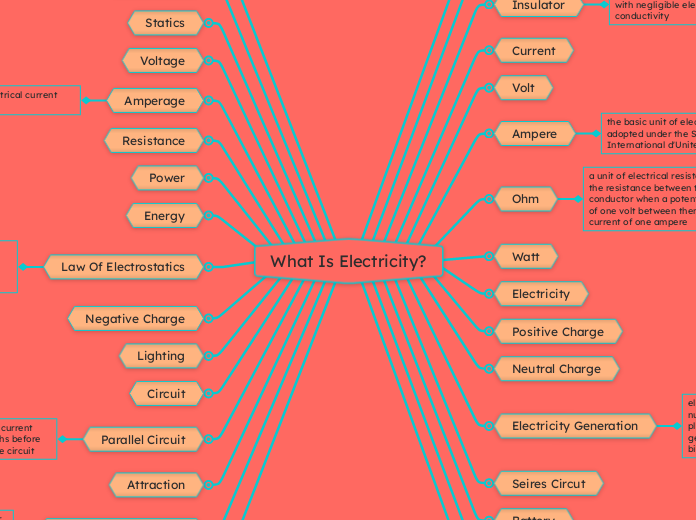 What Is Electricity? 
