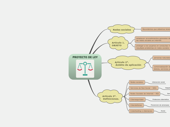 PROYECTO DE LEY - Mapa Mental
