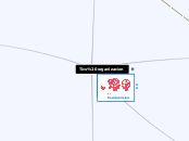 Tics organizacion - Mapa Mental
