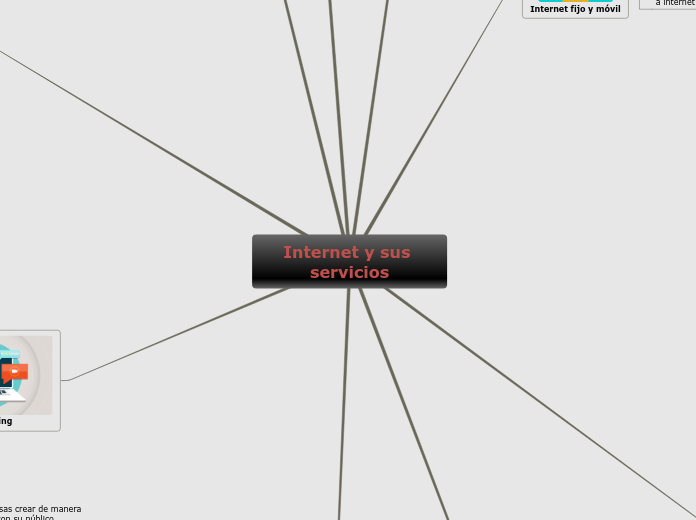 Internet y sus servicios - Mapa Mental