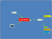 Enteroviruses - Mind Map