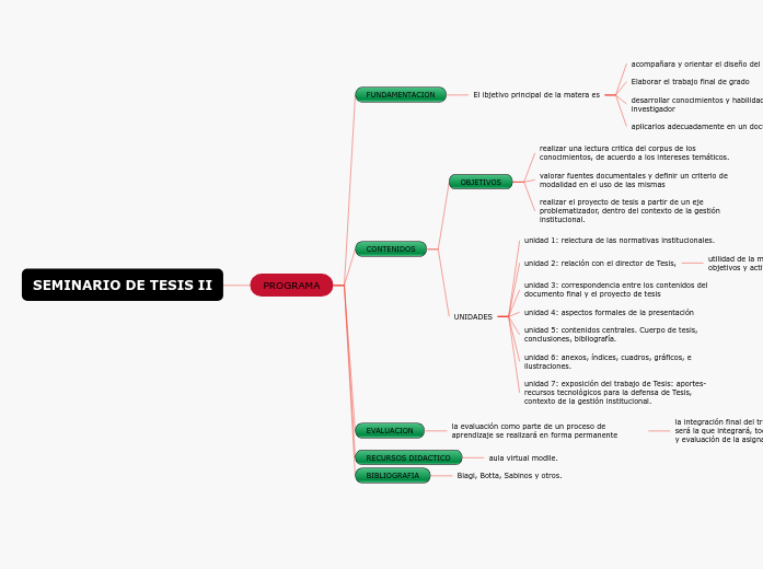 SEMINARIO DE TESIS II