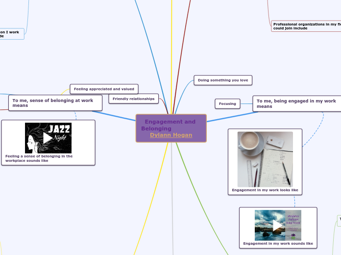 Engagement and Belonging                  ...- Mind Map