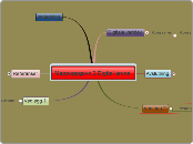 Mappeppgave 2 Digital arena - Tankekart