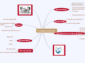 Règle mail - Carte Mentale