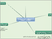 Técnicas e instrumentos para la recolec...- Mapa Mental