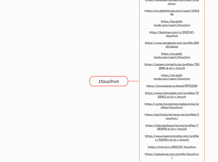 1touchvn - Mindmap