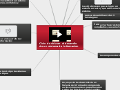 Ciclo de vida en el desarollo de un sis...- Mapa Mental