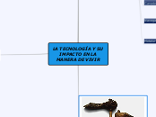 LA TECNOLOGÍA Y SU IMPACTO EN LA MANERA...- Mapa Mental