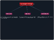 Criminal Profiling #1 - Mind Map
