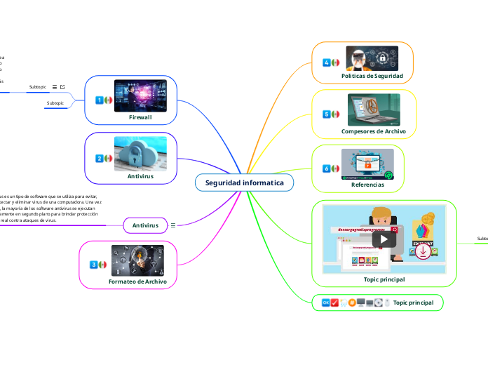 Seguridad informatica - Mapa Mental