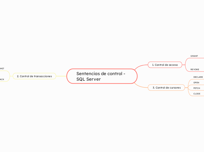 Sentencias de control - SQL Server