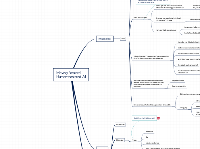 Moving Forward
Human-centered AI - Mind Map