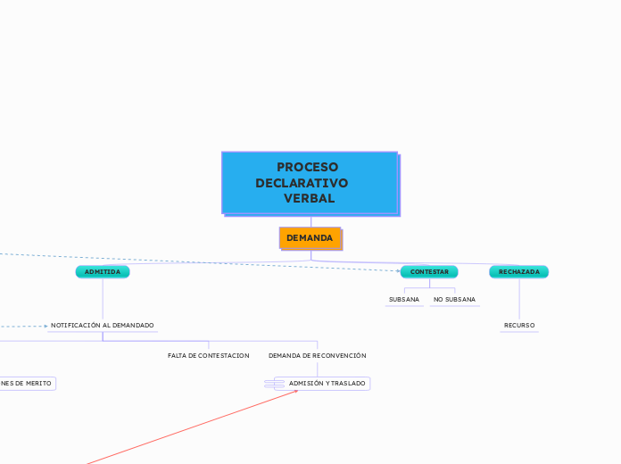 PROCESO DECLARATIVO    VERBAL