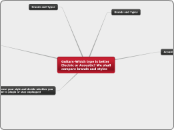 Guitars-Which type is better Electric or A...- Mind Map